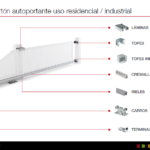KIT 150-600K BASIC3M KIT AUTOPORTANTE 600 Kg GUIA + ACCESORIOS COD 19912324